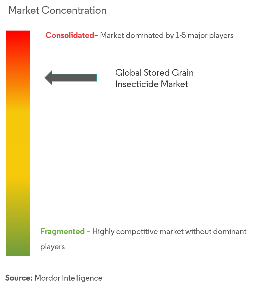 Marché mondial des insecticides pour céréales stockées_Graph000